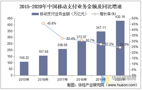 智能POS機行業(yè)發(fā)展趨勢 產品服務化與產業(yè)生態(tài)化轉型中的項目策劃與公關策略