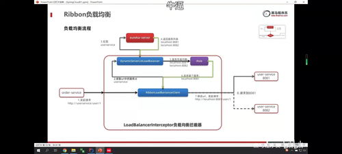 2021年11月2日北京項目策劃 微服務、分布式系統與服務遠程調用與Eureka注冊中心整合方案
