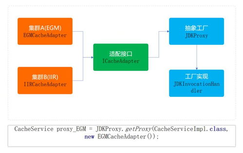 重學Java設計模式 實戰(zhàn)抽象工廠模式于項目策劃與公關服務