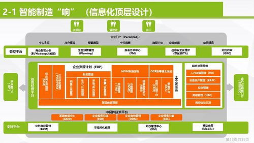 智造未來 智能制造數(shù)字化轉型與智能工廠信息化頂層設計方案及項目策劃與公關服務全案