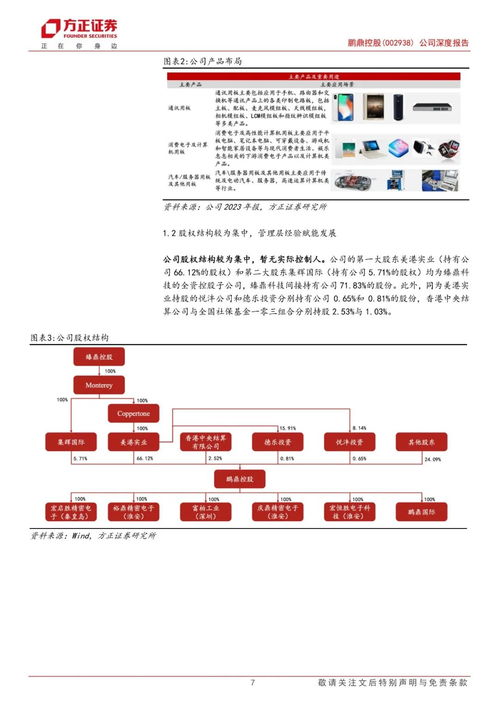 鵬鼎控股 擁抱AI端側浪潮，汽車與服務器業務注入新動能